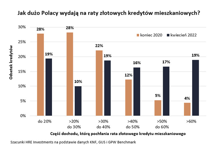 Rządowy pakiet pomoże zadłużonym, ale uderzy w nowych nabywców