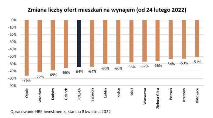 Siedem powodów, dla których ceny mieszkań nie chcą spaść