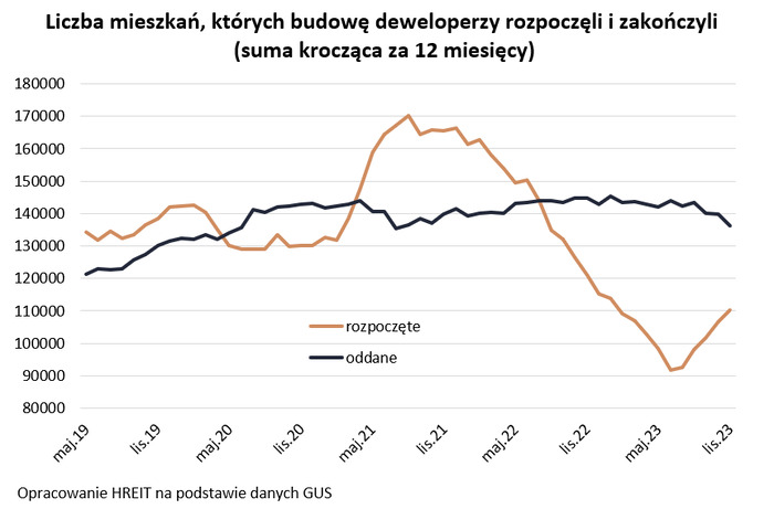 Siedem sposobów na poprawienie „Kredytu Mieszkaniowego na Start”