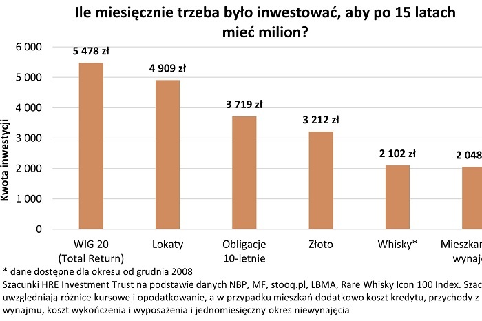 Siedem sposobów na zostanie milionerem