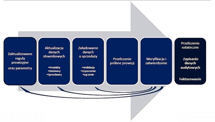 Systemy Business Intelligence w praktyce