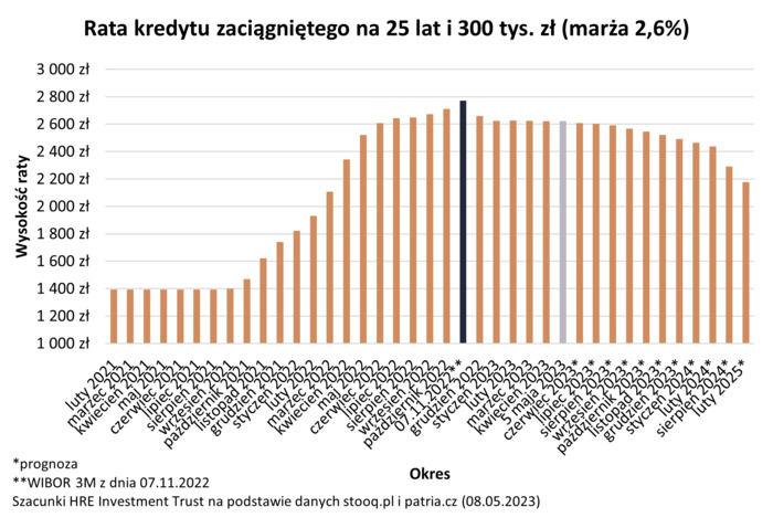 Tańsze kredyty jeszcze przed wyborami?