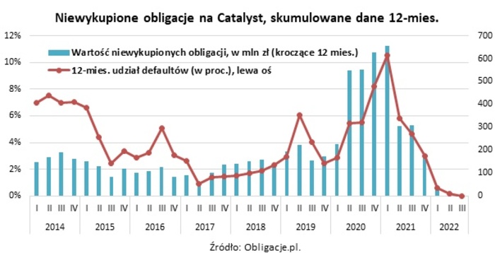 Ten rekord Catalyst nie zostanie pobity. Nigdy