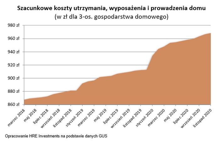 To dopiero początek podwyżek opłat za mieszkanie