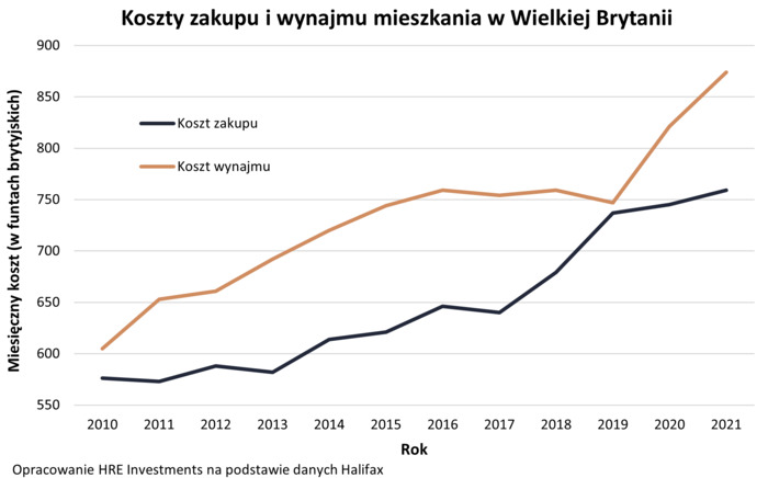 Trzy gorzkie lekcje dla zwolenników najmu