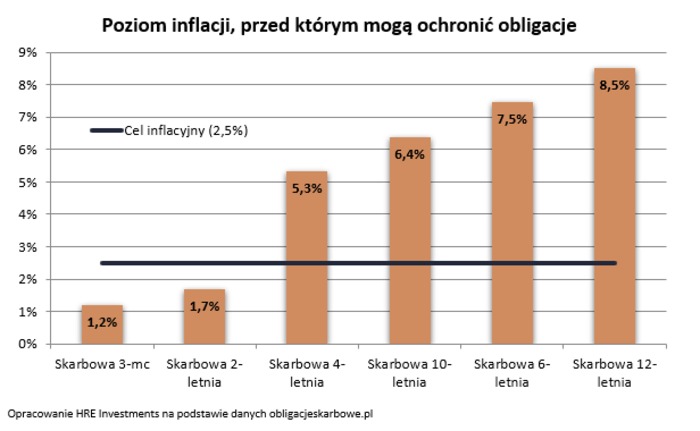 Tylko nielicznych cieszy wyższa inflacja