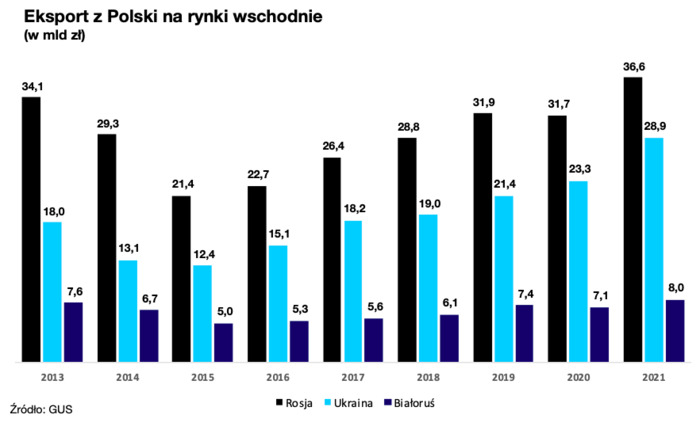 Wojna na Ukrainie: mocne uderzenie w polskie firmy Wojna na Ukrainie: mocne uderzenie w polskie firmy