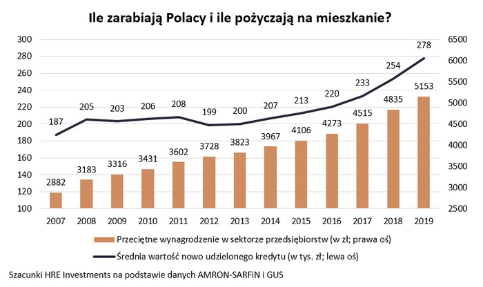 Zadłużamy się chętnie, ale ostrożniej