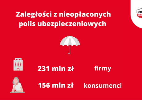 Polisy z długami