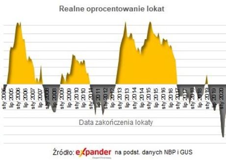 Potrójny smutny rekord