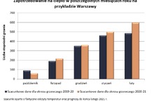 Atak zimy podniósł rachunki za ogrzewanie