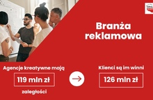 Branża reklamowa – mniej zleceń od klientów, więcej długów