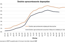 Coraz więcej „gwiazdek” przy promocyjnych depozytach