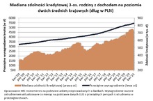 Dwie średnie krajowe pozwalają na zakup dużego „M”