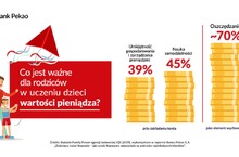 Dziecięcy świat finansów