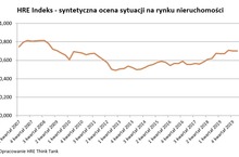 Epidemia zatrzymała wzrosty cen mieszkań