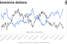 Fed odcina finansową kroplówkę