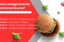 Gastronomia - sezonowe długi przez cały rok