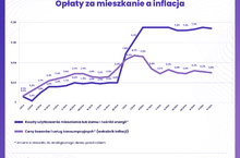 Jaki podatek od nieruchomości w 2021 roku?