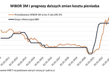 Łatwiej przewidzieć kiedy kredyty stanieją niż kiedy zdrożeją