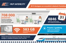 Montaż Wi-Fi w Pendolino zakończony