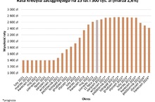 Nadzieja na koniec podwyżek stóp w NBP