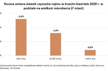 Najem. Brakuje chętnych na wielką płytę