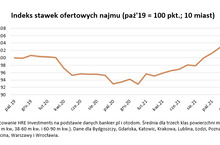 Najem w ciągu roku zdrożał o 12 proc.