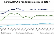 NBP i konkurencyjność polskiego eksportu
