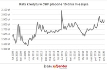 Pandemia gorsza niż czarny czwartek