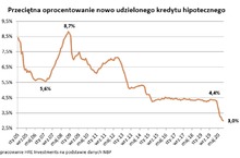 Pięć rad dla nowych kredytobiorców