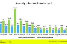 Początek odwilży na rynku mieszkaniowym?