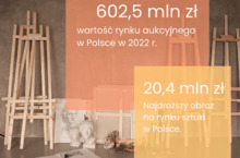 Polacy wydali 600 mln zł na aukcjach