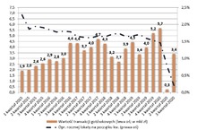 Polacy znowu kupują mieszkania za gotówkę