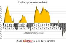 Potrójny smutny rekord