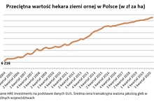 Przeciętny rolnik z Warmii i Mazur to... milioner