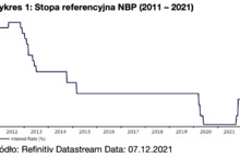 Przed decyzją RPP: jak zareaguje złoty?