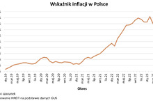 Przed nami trzeci kwartał bez podwyżek stóp NBP