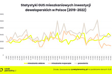 Przesilenie koniunktury czyli budownictwo mieszkaniowe w 2022 roku