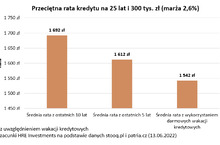 Przez rządowy pakiet o kredyt może być trudniej