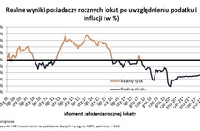 Rok (niemal) zerowych stóp procentowych