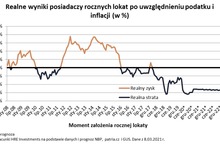 Rok temu procent w banku zastąpiono promilami