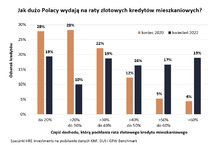 Rządowy pakiet pomoże zadłużonym, ale uderzy w nowych nabywców