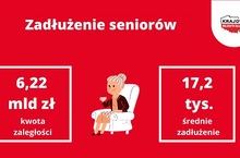 Seniorzy ograniczają wydatki, ale to nie pomaga w spłacie długów