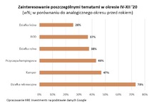 Siedem nieoczywistych efektów epidemii