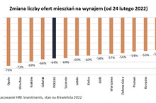 Siedem powodów, dla których ceny mieszkań nie chcą spaść