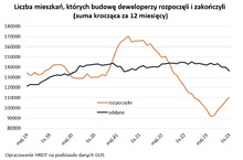 Siedem sposobów na poprawienie „Kredytu Mieszkaniowego na Start”