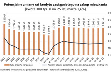 Siedem zmian, które czekają kredytobiorców w 2022 roku