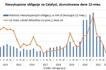 Spokojnie jak na Catalyst