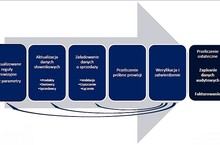 Systemy Business Intelligence w praktyce